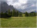 Passo Staulanza - Monte Pena